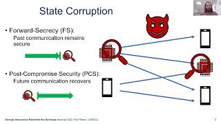 Famous Asiacrypt 2022 Session on Practical Cryptography 3 and Closing Remarks Wealth