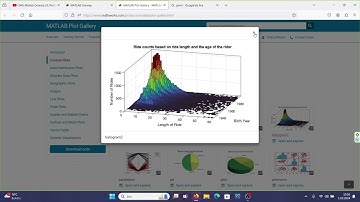 Matlab Onramp L9, Plotting Data, Verilerle Grafik Çizdirme, by (BERK SALMA)(200205012)