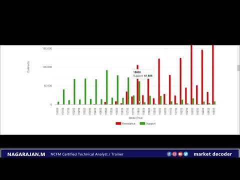 TATA STEEL Technical & Fundamental Analysis |Pre-Market Report | Nifty & Bank Nifty | 15-June-2022