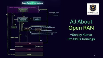 All About Open RAN | Open RAN Training | telcoLearn | Open RAN Courses | AI in Telecom