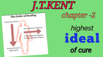Highest ideal of cure by Kent sir |  Kent philosophy chapter 2 explanation.