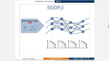 Andrew Rosemberg @ JuMP-dev 2019