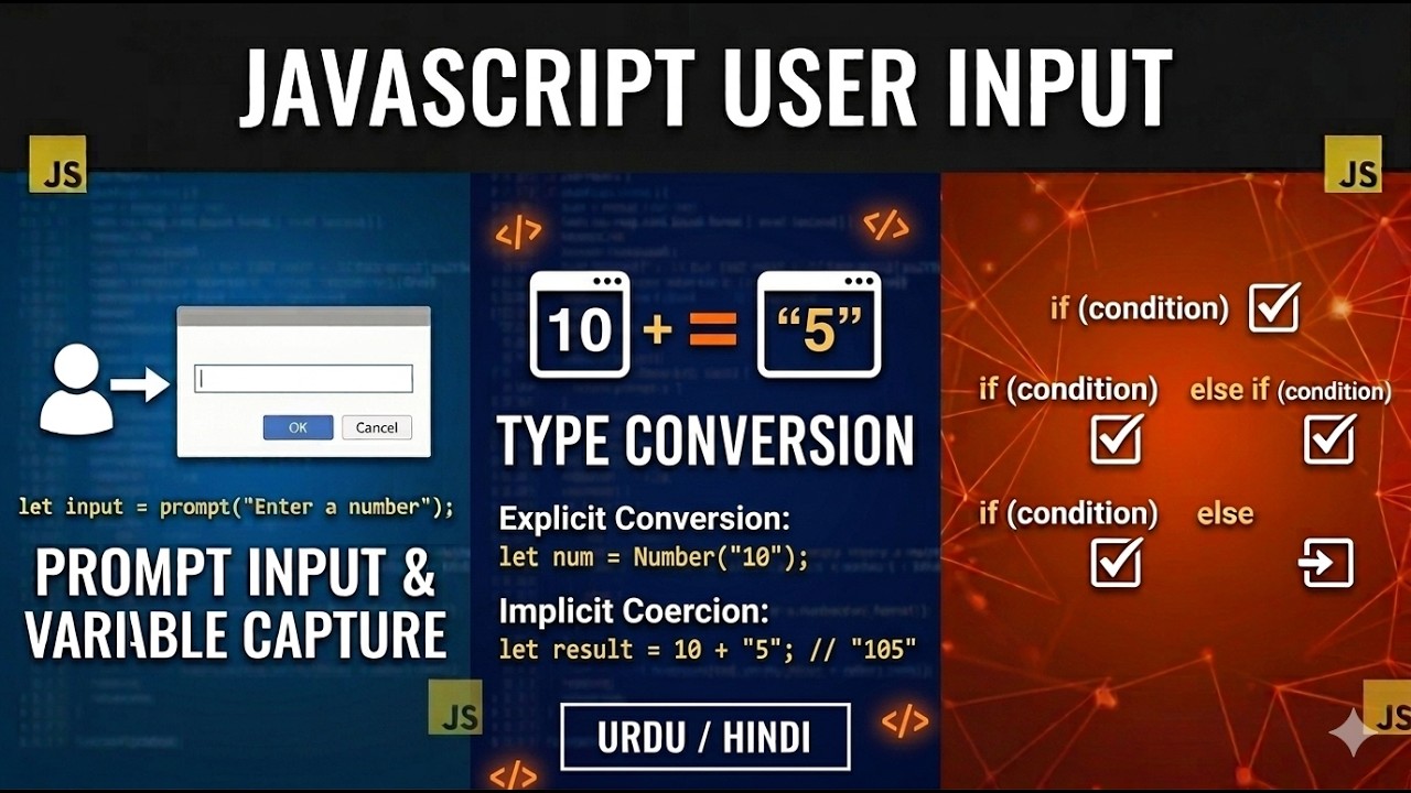 JavaScript : User Input (Prompt), Type Conversion & Conditional ...