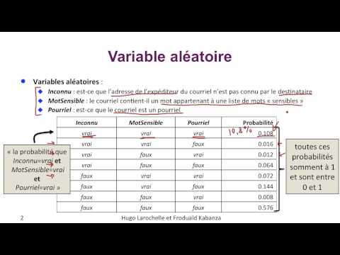 Intelligence Artificielle [7.2] : Raisonnement probabiliste - définitions