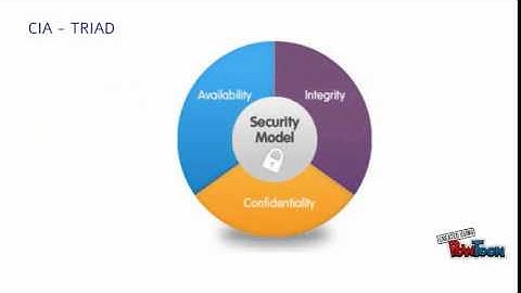 Cloud Security by Charles