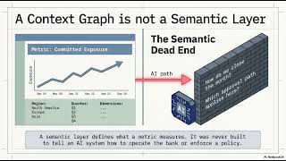 Famous The Enterprise Context Graph — Ep 5: What a Context Graph Is NOT: Drawing the Boundaries Wealth