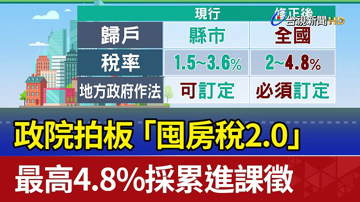 政院拍板“囤房税2.0” 最高4.8%采累进课征 - 天天要闻