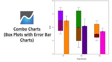 How to create Combo Charts (Box Plots with Error Bar) in NCSS | Biostatistics | Statistics Bio7
