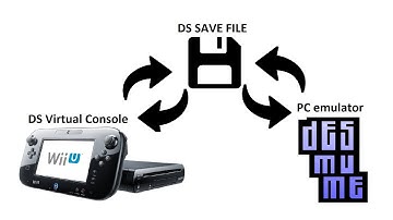 How to migrate DS saves between Wii U VC and DeSuME emulator