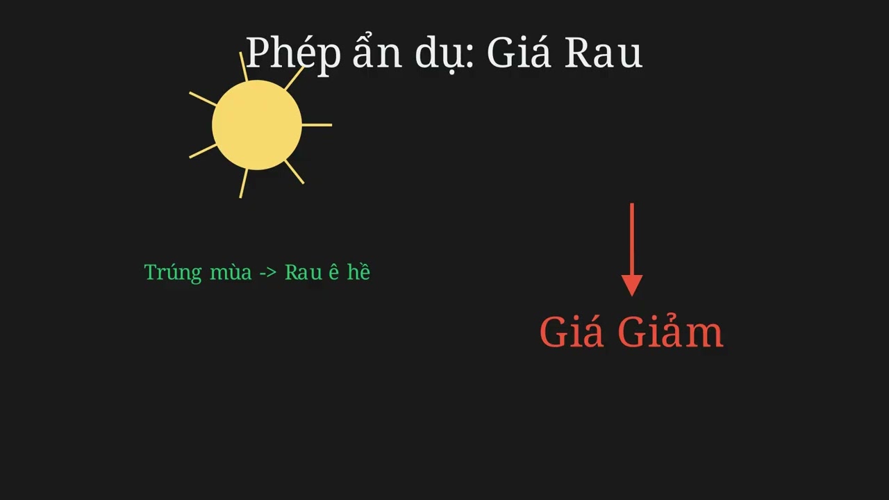 Giá coin lên xuống là gì