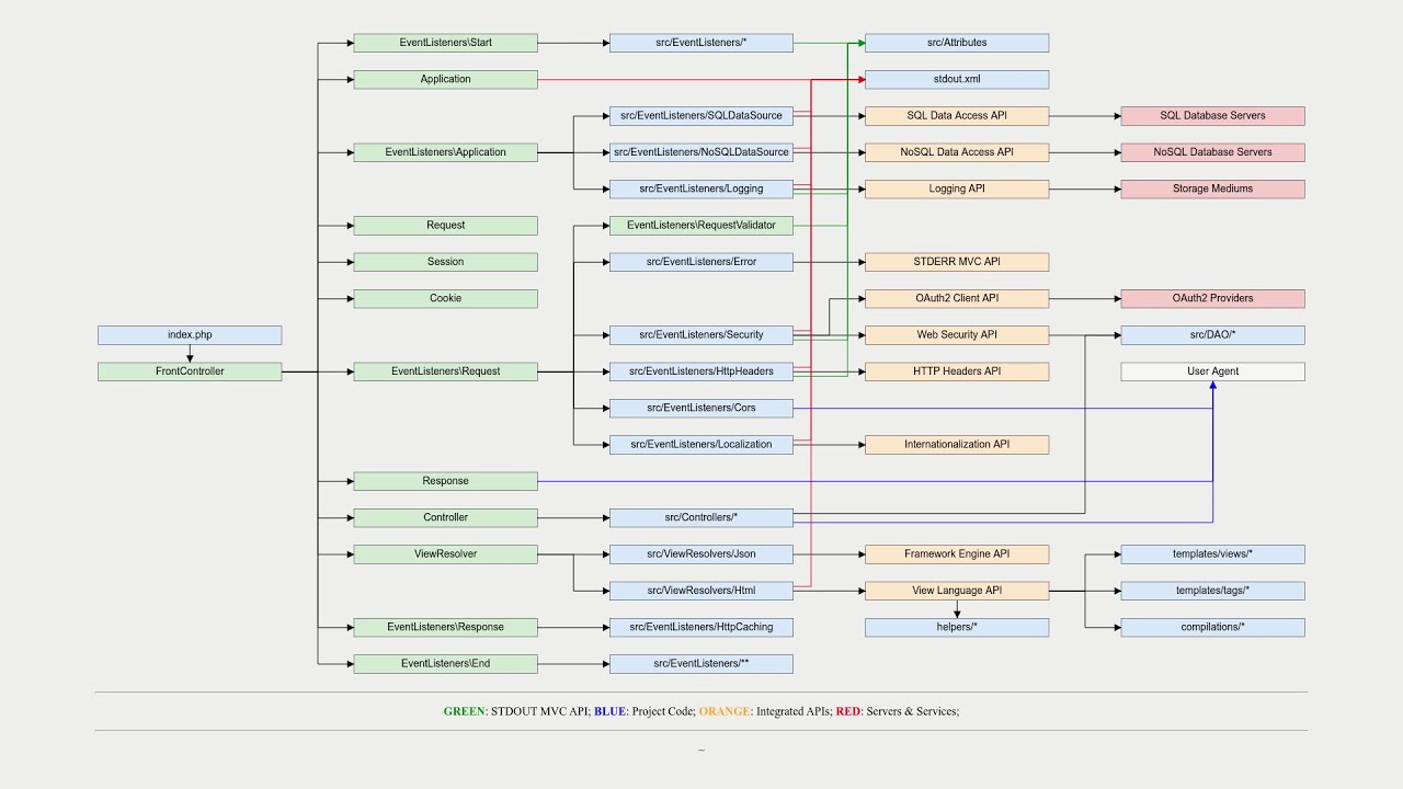 How are HTTP requests handled into responses - YouTube