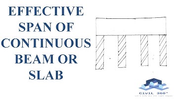 EFFECTIVE SPAN OF CONTINUOUS BEAM OR SLAB AS PER IS: 456-2000