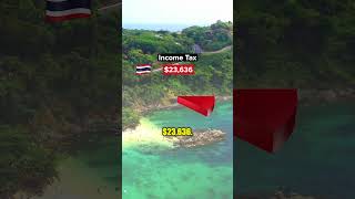 Famous $100,000 Thailand Profile