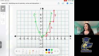 Axis of Symmetry, Vertex and Step Pattern | MPM2D Grade 10 Math (Ontario Curriculum)