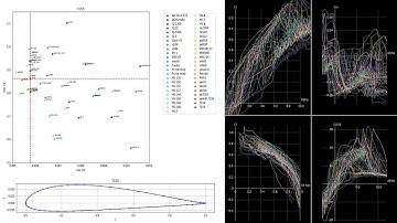 Choosing the best low Re Airfoil for the Flying Wing UAV P.1.
