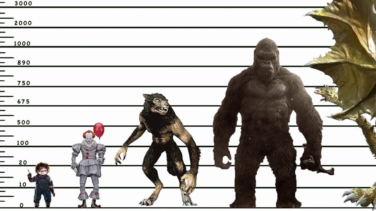 Размеры монстров. Сравнение размеров монстров. Персонажи в огромный рост. Монстры по размеру. Monster comparison
