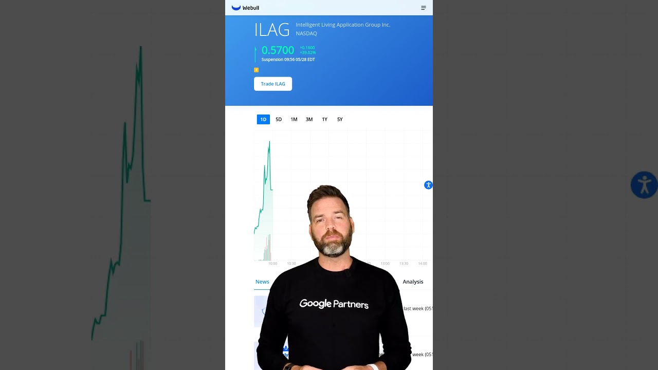 ILAG Surges 39.02% Today