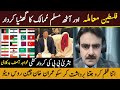 Imran Khan PTI Bushra Bibi Sohail Afridi