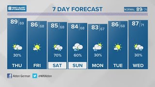 Humid Thursday with a slight chance for storms | July 5, 2023 #WHAS11 11 p.m. weather