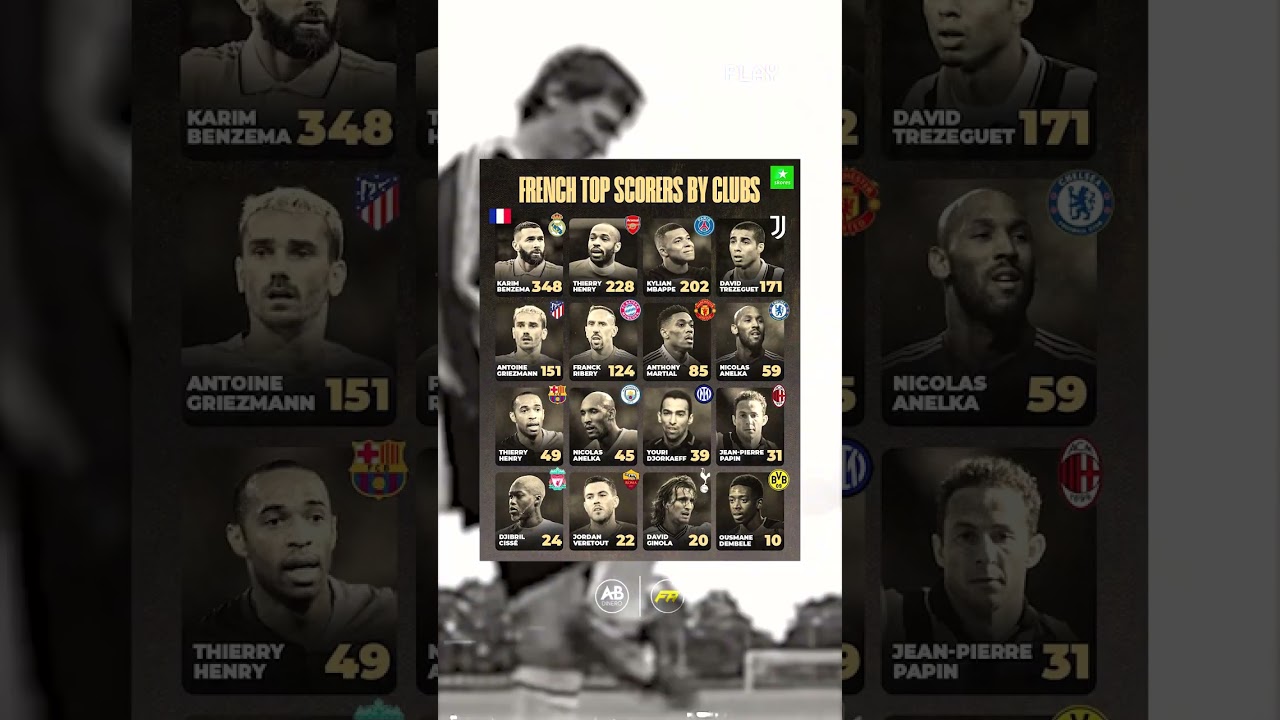 French 🇫🇷 top scorers for some of the biggest clubs in Europe ⚽🎯 