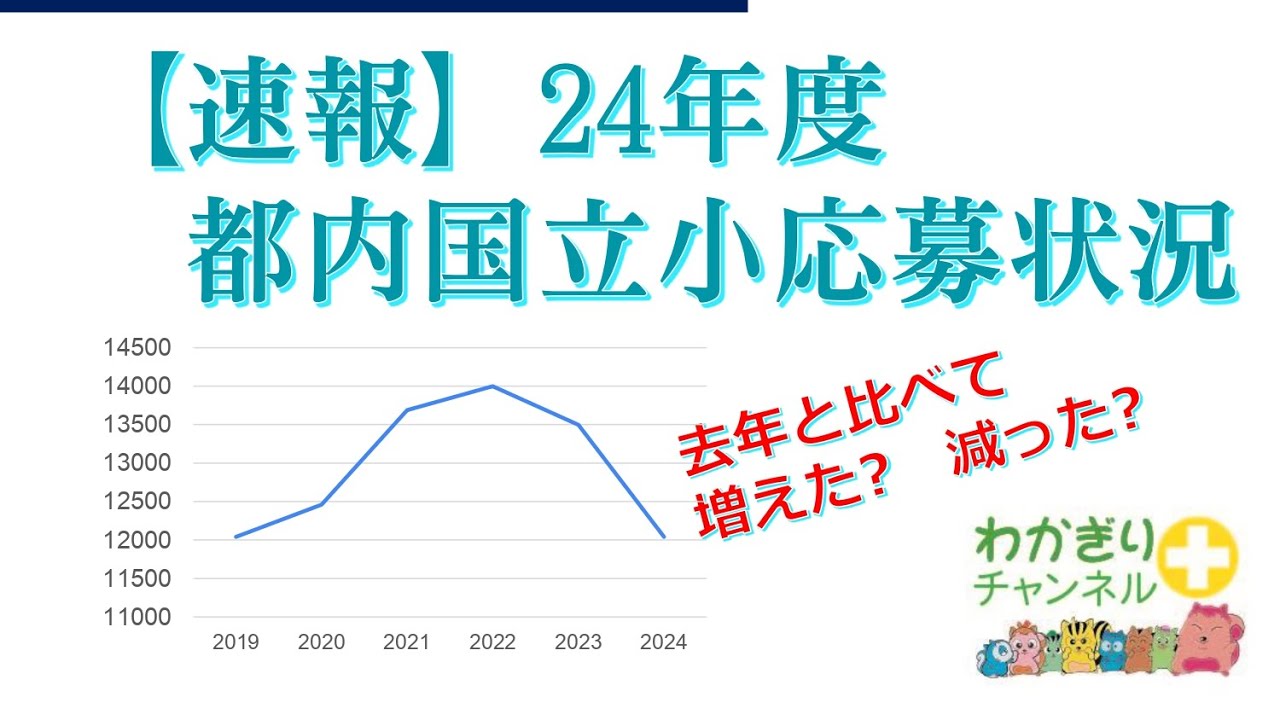 国立小学校受験の全て 国立小学校受験の全て 【公式通販】