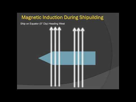 Ship&rsquo;s magnetism - Magnetic Compass