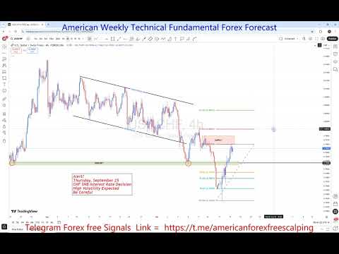 USDCHF Weekly Outlook 22 TO 26 SEP 2025: Key Support, Resistance & Price Action | FreeT.ME Signals