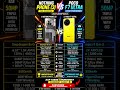 NOTHING PHONE 3 VS POCO F7 ULTRA #mobilecomparison #smartphone #2026#2025 #pocophone #upcomingphones