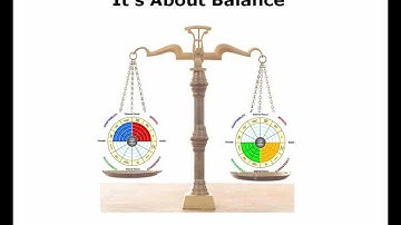 Mergers and Acquisitions - How Culture Can Make or Break Your Strategy - Part 1