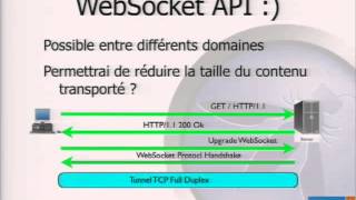 [TechDays 2012] HTML5 et sécurité