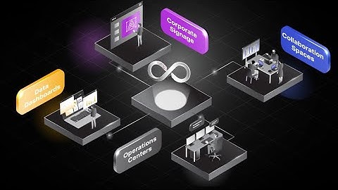 The Userful Infinity Platform Overview