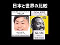 日本と世界のTikTokフォロワーランキング比較