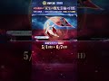 2026年GOGOFES殿堂ガチャ予告5月1日(金)0:00、「双生の闇光」2.0シリーズ——「双生の闇光:日輪の月影」降臨! #荒野行動 #荒野gogofes