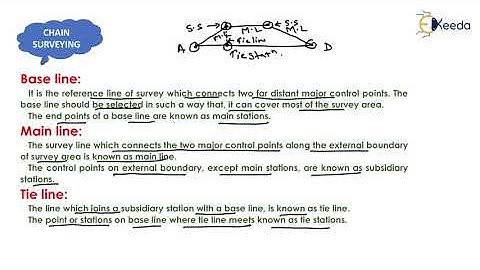 Chain Surveying | Linear Measurements | Geomatics Engineering - GATE