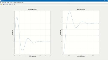 Unit Step and Impulse response of second order system using MATLAB