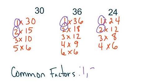 4th Grade GoMath 5.3 - Common Factors
