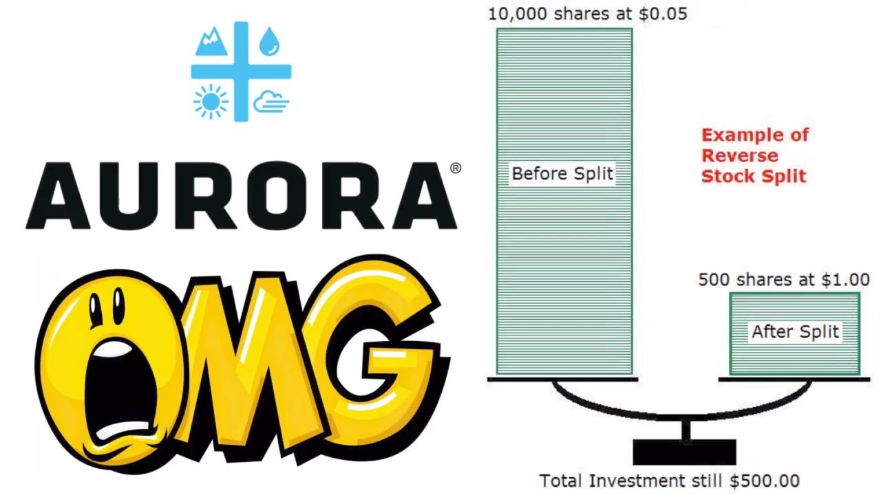 Acb Stock Split Acb Stock Split Should Aurora Cannabis Stock Consider A Divide Acb Stock Split Acb Stock Split Should Aurora Cannabis Stock Consider A Divide