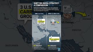 3 U.S. Carrier Groups Shift: A Historic Change in Middle East Naval Strategy? #shorts #shorstnews