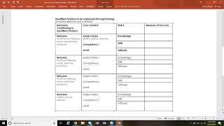 Problem-Based Learning Step 3 Identify KSA
