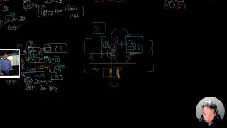 독하게 시작하는 Java Part 3 (하) : 소켓과 파일 I/O