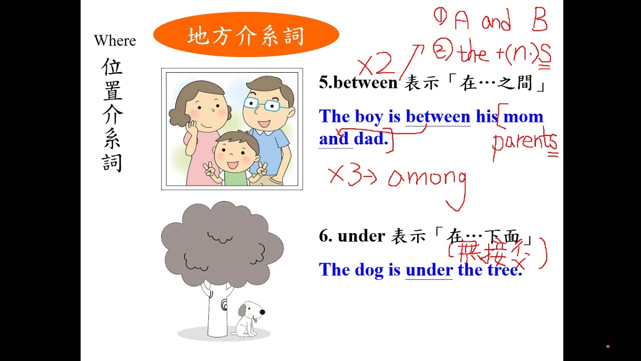 Where的問句+位置介系詞(1071205) - YouTube