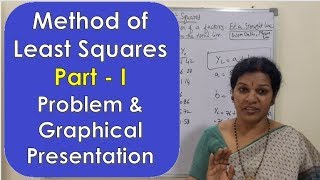 24. "Least Square  Method " In Time Series from Statistics Subject