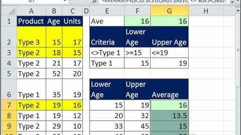 Excel Magic Trick 867 AVERAGEIFS Function w/ Not and Between Criteria