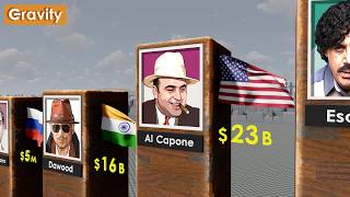 Richest Criminals 2026