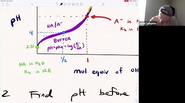 Acid-Base Monoprotic Titration I: Buffer Region