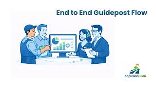 End to End Guidepost Flow | ApprenticePath