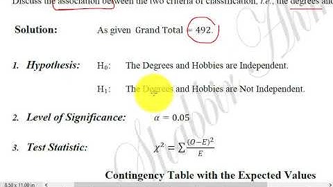 Lecture 27 || Statistical Inference || Dr Shabbir Ahmad