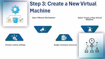 How to Install Palo Alto in VMware Workstation | Palo Alto Training for Beginners