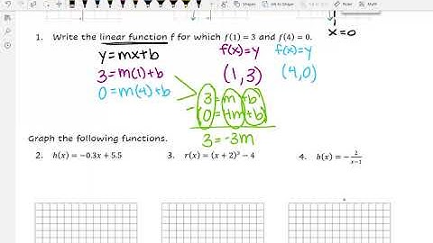 1.6 A Library of Parent Functions- part 1