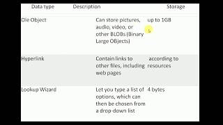 ACCESS DATA TYPES.